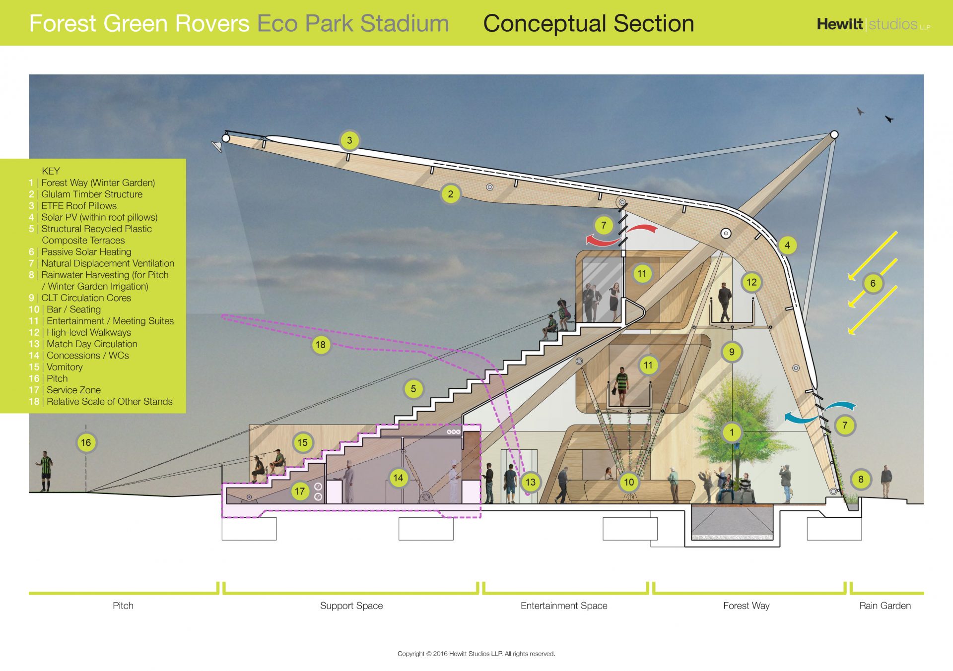 FGR Forest Green Rovers Ecotricity Eco Park Stadium Section Laminated Timber Frame Atrium Pods Trees
